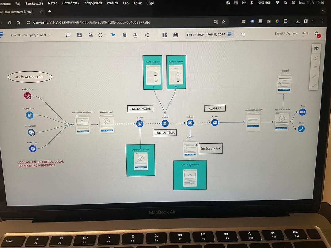 Zsofi Flow "Alappillérek" sales funnel🤘

Ahogy elkezdtem visszanézegetni a régi posztjaimat, különö