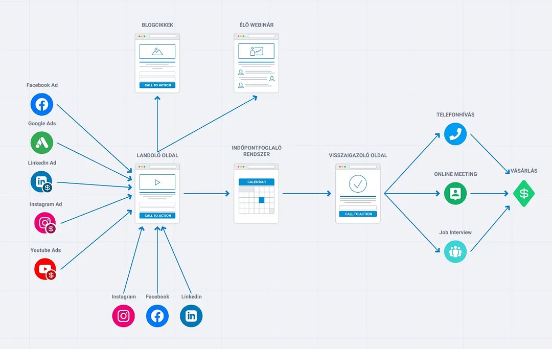 📅 Értékesíts Időpontokat Hatékonyan 📅
Az időpontfoglalási lehetőségeket ugyanolyan hatékonyan lehe