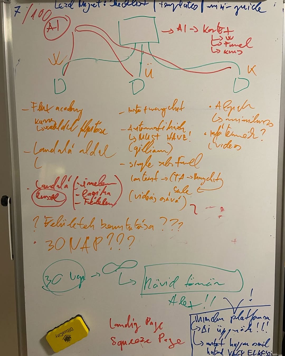 A képen a jegyzeteim láthatók, ahol a 3 fő szolgáltatásomhoz kapcsolódó kurzusötleteimet gyűjtöttem 