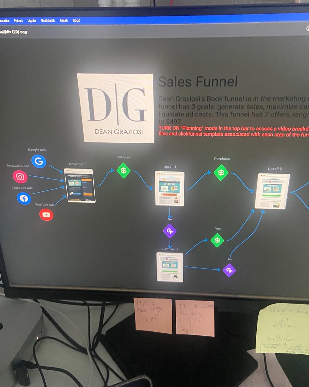 A Sales Funnel-el korszaka átalakul. És ezt ki kell mondani.

Az elmúlt években a funnel volt minden